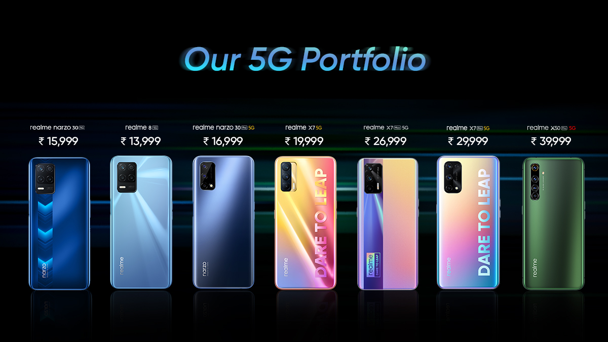 Realme Latest 5G Mobile Phone In India with Price
